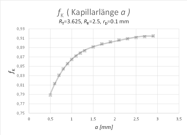 Diag fk [a]3,65